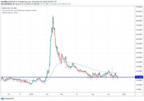 india vix charts real time